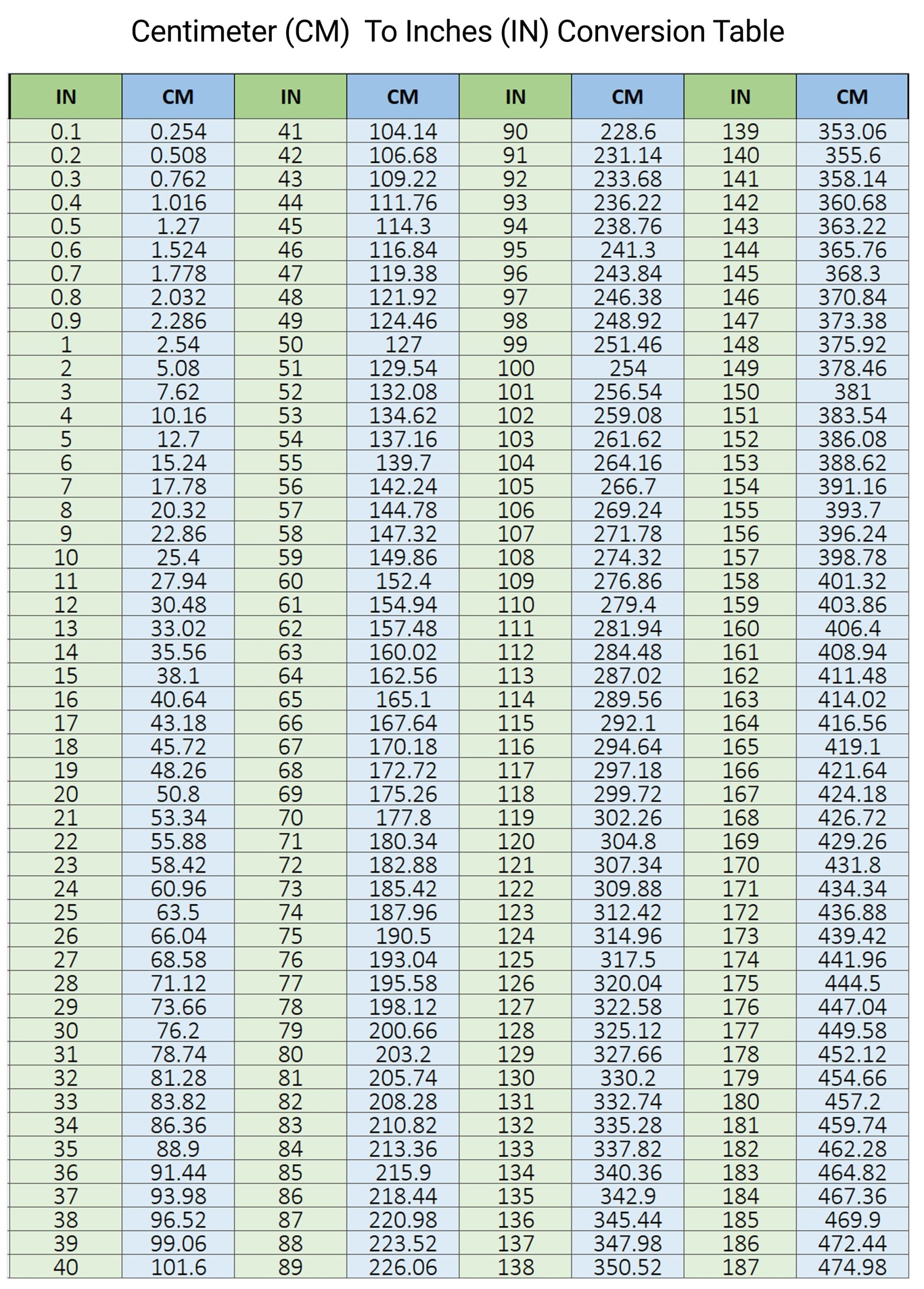 cm to inches conversion chart